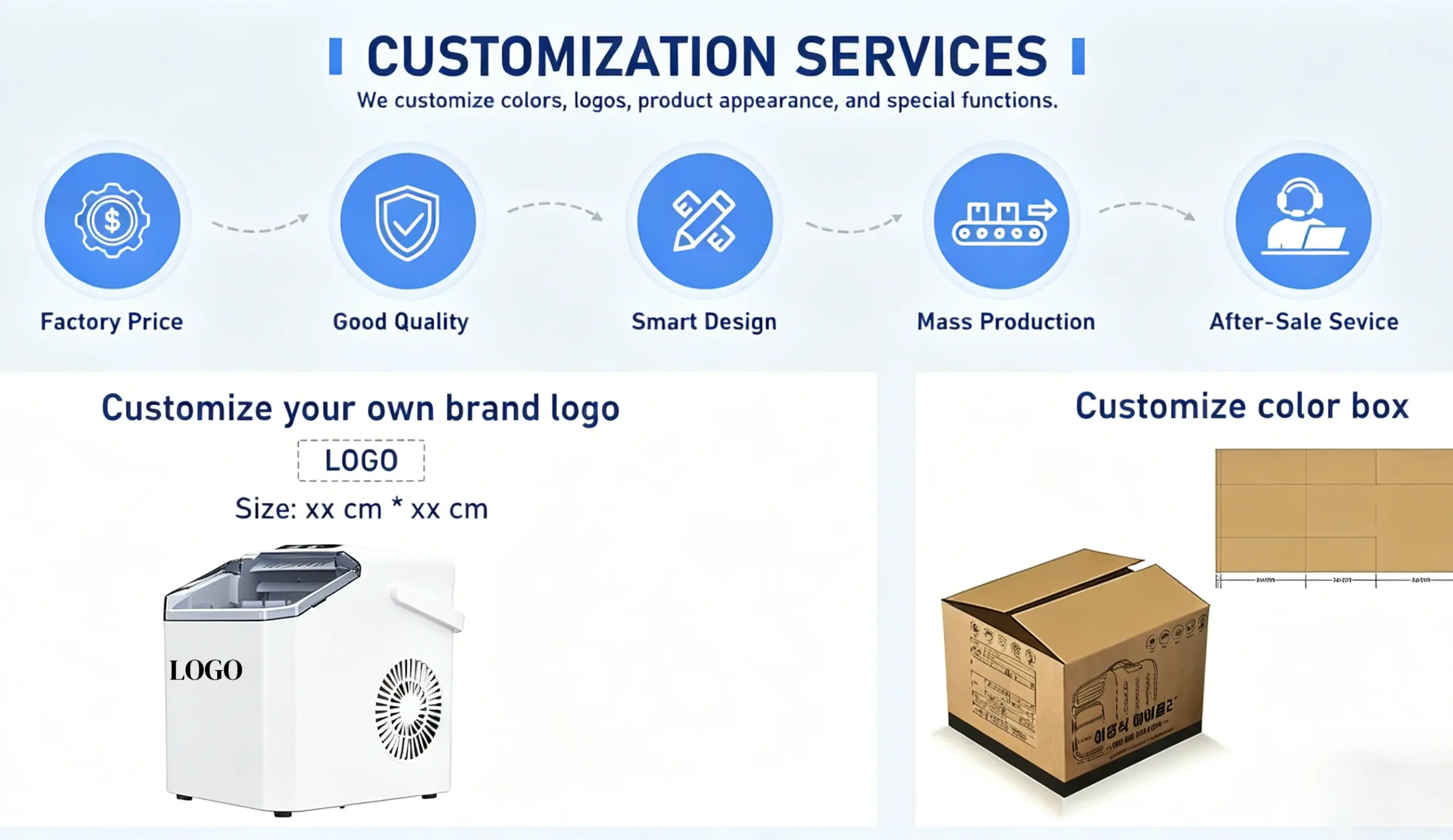rickygear R&D and Customization Process